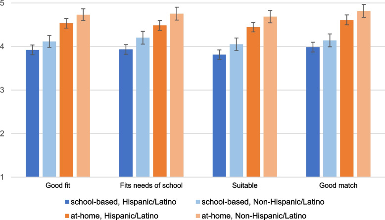 "You know, it feels like you can trust them": mixed methods implementation research to inform the scale up of a health disparities-responsive COVID-19 school testing program.