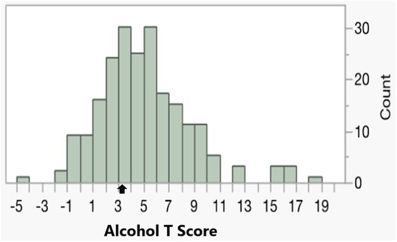 Heavy alcohol consumption but not smoking predicts mortality in patients with acute coronary syndrome.