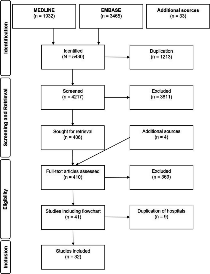 Evolution of management strategies for unstable pelvic ring injuries over the past 40 years: a systematic review.