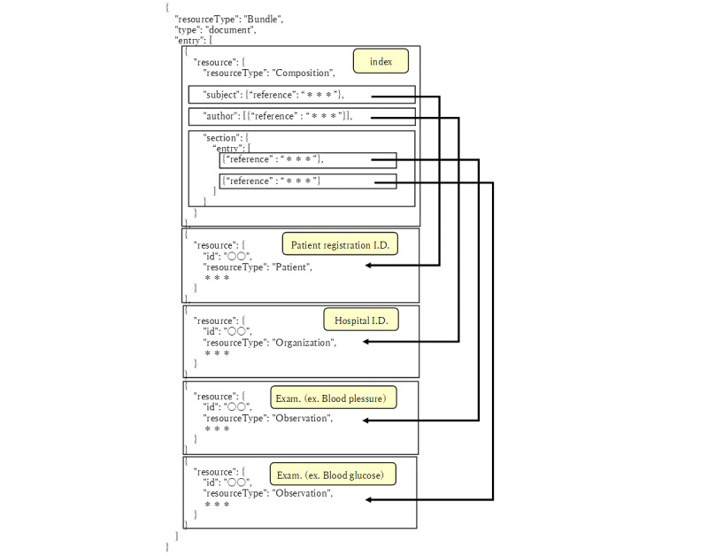 Patient-Centric Approach to Personalized Electronic Medical Records via QR Code in Japan.