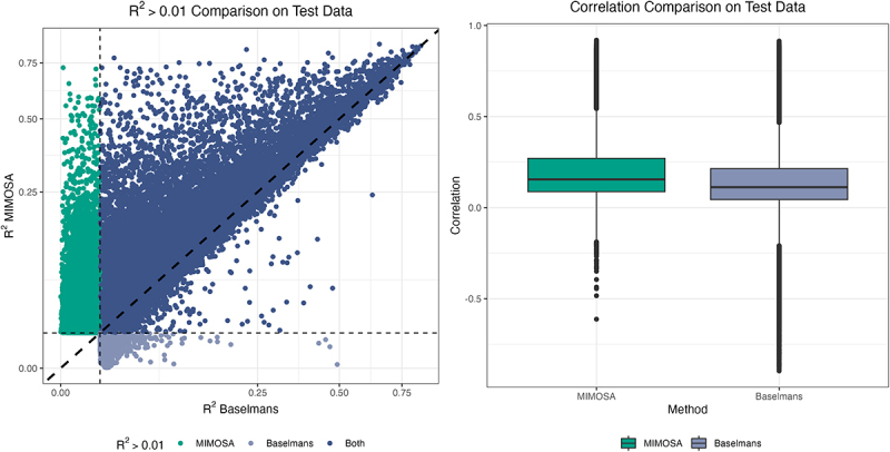 MIMOSA: a resource consisting of improved methylome prediction models increases power to identify DNA methylation-phenotype associations.