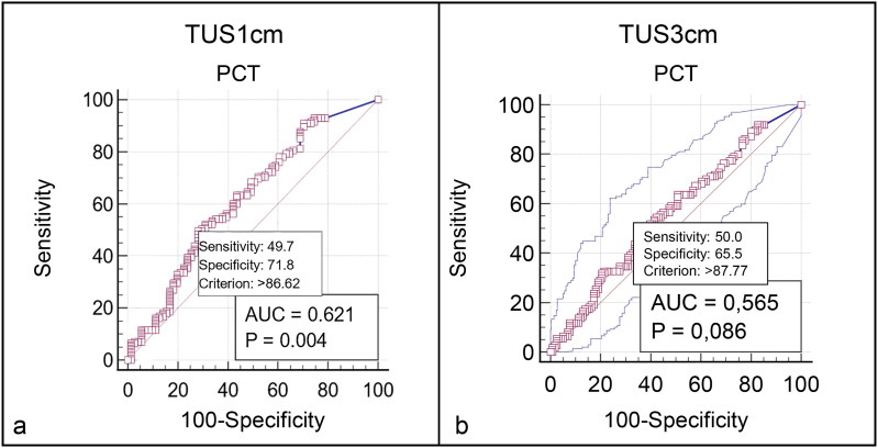 Cross-sectional study: can endogenous procalcitonin differentiate between healthy and bovine respiratory disease-affected preweaned dairy calves?