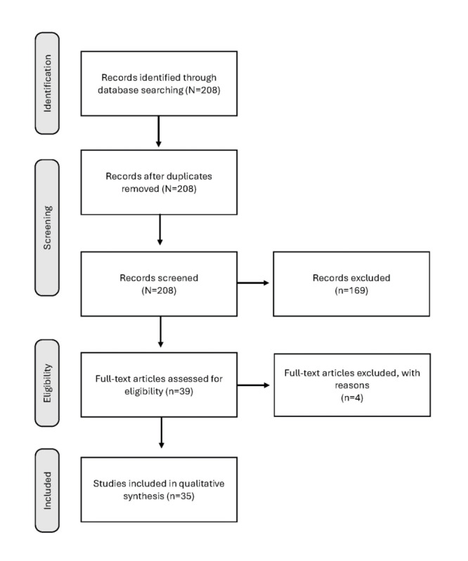 Making Video Games More Inclusive for People Living With Motor Neuron Disease: Scoping Review.