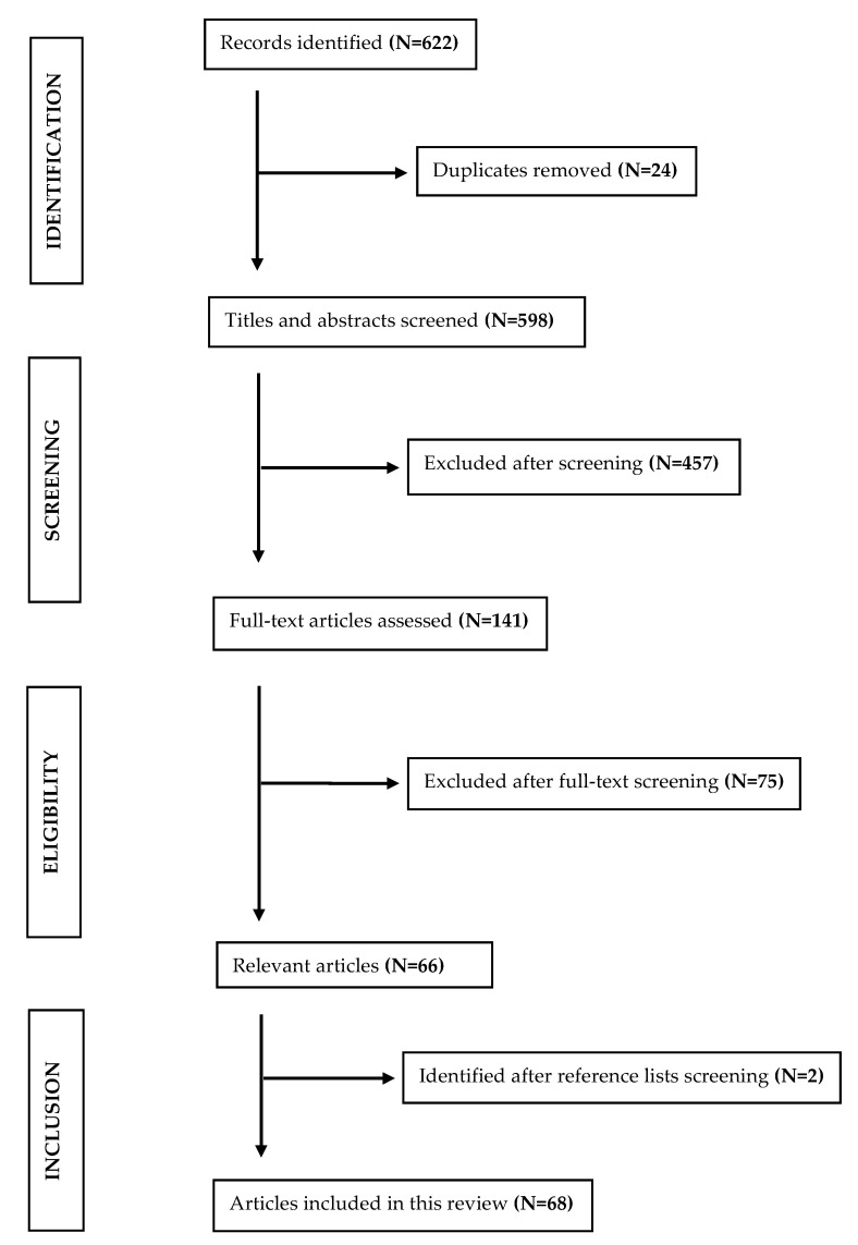 Gatekeeping or Provider Choice for Sustainable Health Systems? A Literature Review on Their Impact on Efficiency, Access, and Quality of Services.