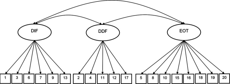 Assessing alexithymia in chronic pain: psychometric properties of the Toronto Alexithymia Scale-20 and Perth Alexithymia Questionnaire.