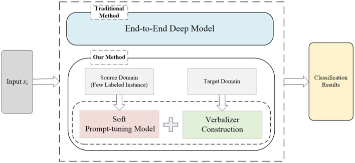 Alleviating the medical strain: a triage method via cross-domain text classification.
