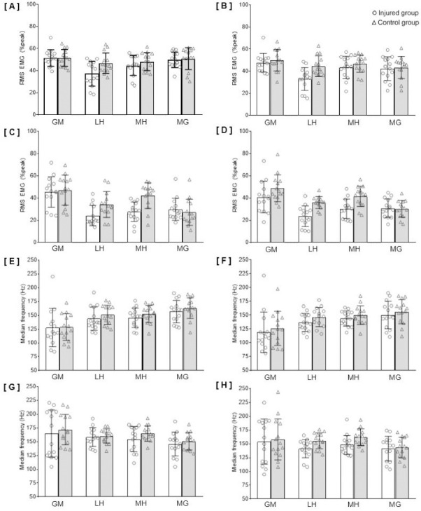 Influence of Hamstring Injuries and Vision on Posterior Chain Muscle Activation during Challenging Single-Limb Balance Control among Athletes with Hamstring Strain Injuries.