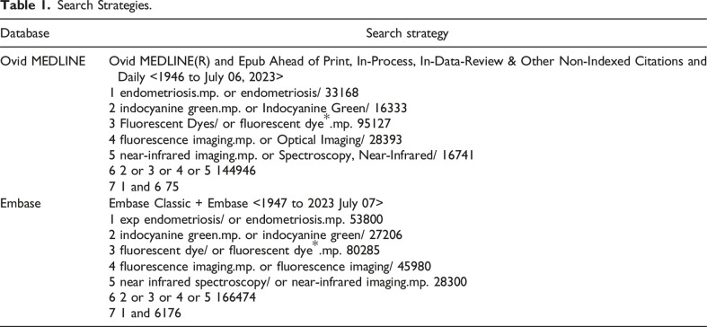 The Role of Indocyanine Green With Near-Infrared Imaging for the Intraoperative Detection and Enhancement of Endometriosis Lesions: A Narrative Review.