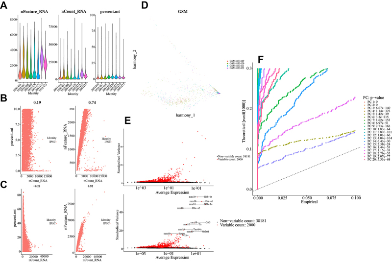 Revealing induced pluripotent stem cells' potential as a better alternative to embryonic stem cells for Parkinson's disease treatment based on single-cell RNA-seq.