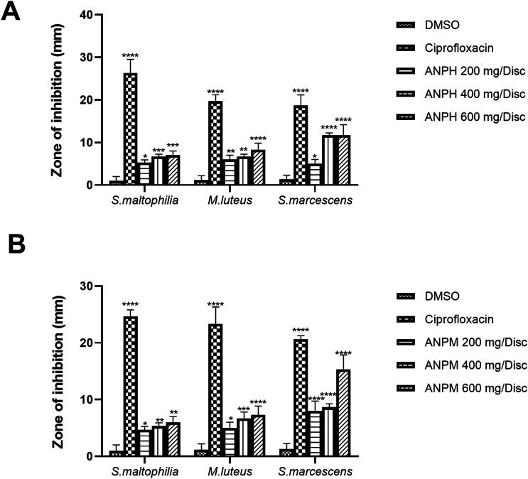 Antimicrobial and Hepatoprotective Properties of Pods of <i>Acacia nilotica</i> (L.) Willd. ex Delile: <i>In Vivo</i> and <i>In Silico</i> Approaches.