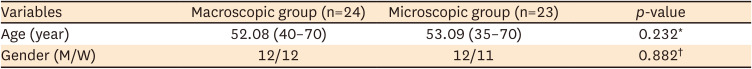Is a Microscope Necessary in Cervical Discectomy to Reduce Neurological Injury?: A Prospective Randomized Control Trial.