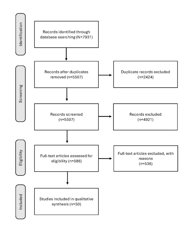 Making Video Games More Inclusive for People Living With Motor Neuron Disease: Scoping Review.