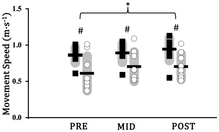 Effectiveness of a Fast- vs. Slow-Velocity Training on Load-Velocity Characteristics in Older Adults: A Pilot Study.