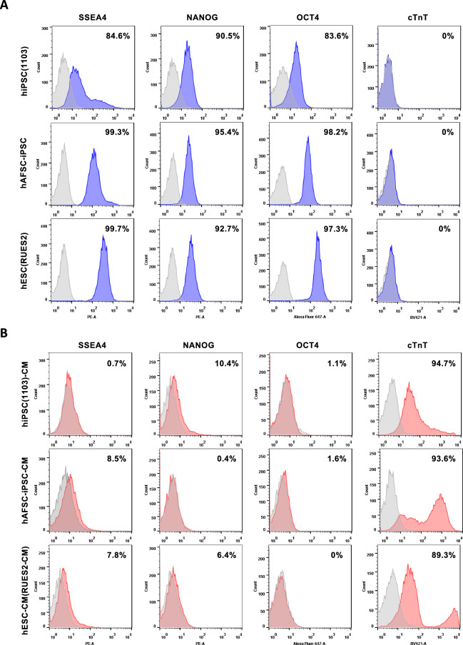 Transcriptome-wide RNA 5-methylcytosine profiles of human iPSCs and iPSC-derived cardiomyocytes.