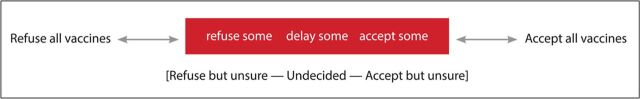 Recognizing and Addressing the Contraceptive Hesitancy-Acceptability Continuum: Adopting Lessons Learned From the Immunization Field.