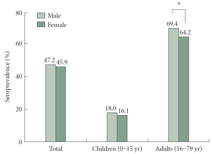 [Memoir of Seroepidemiological Study of <i>Helicobacter pylori</i> Infection in Asymptomatic People in South Korea Started in 1997].