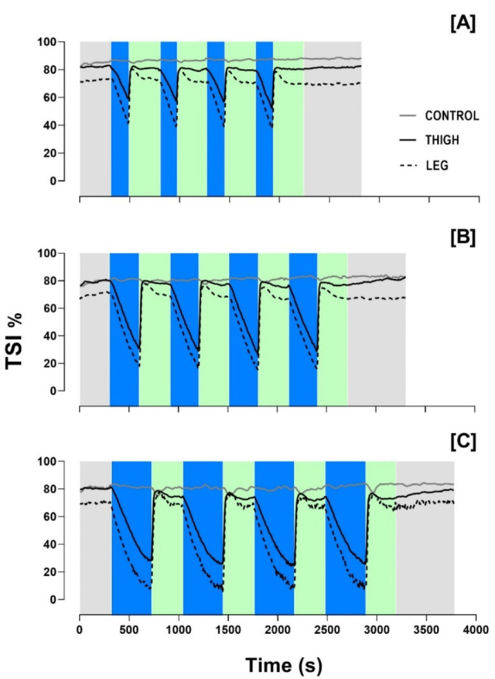 Evaluating Local Muscle Oxygen Saturation: Ischemic Preconditioning Protocols and the Myth of Overcompensation.