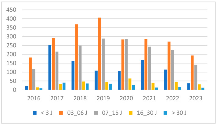 Newborn Screening for Six Primary Conditions in a Clinical Setting in Morocco.