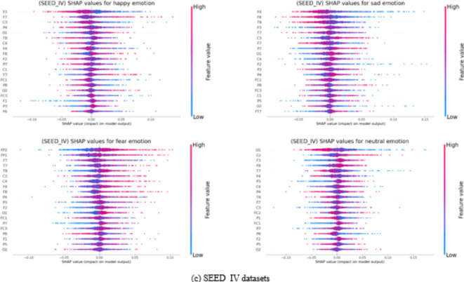 EEG-based emotion recognition using multi-scale dynamic CNN and gated transformer.
