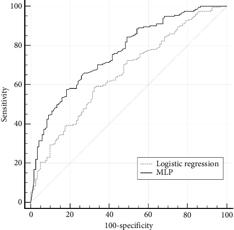 Predicting <i>BRAF</i> Mutations in Cutaneous Melanoma Patients Using Neural Network Analysis.