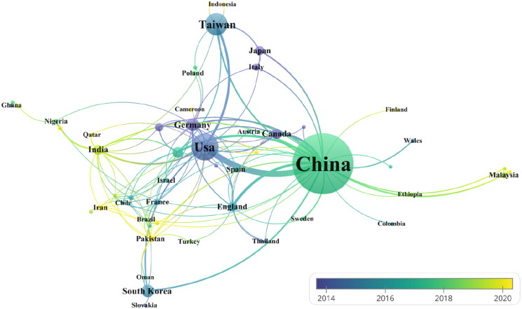 Traditional Chinese medicine for breast cancer treatment: a bibliometric and visualization analysis.