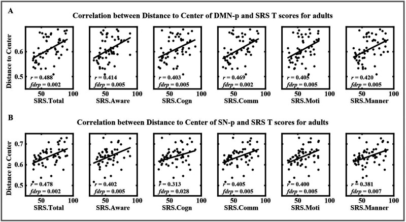 Age-related unstable transient states and imbalanced activation proportion of brain networks in people with autism spectrum disorder: A resting-state fMRI study using coactivation pattern analyses.