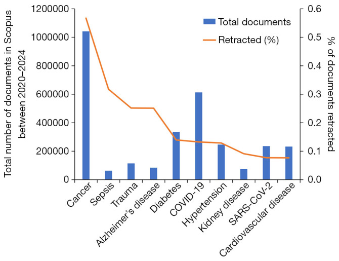 Articles' retraction during the pandemic: COVID-19 is not the pacemaker.