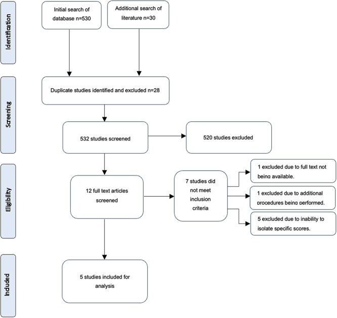 Sexual function and pregnancy outcomes after periacetabular osteotomy: a systematic review.