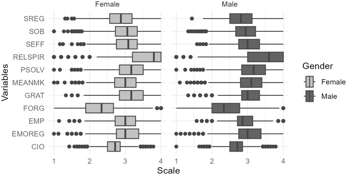 Predicting student self-efficacy in Muslim societies using machine learning algorithms.