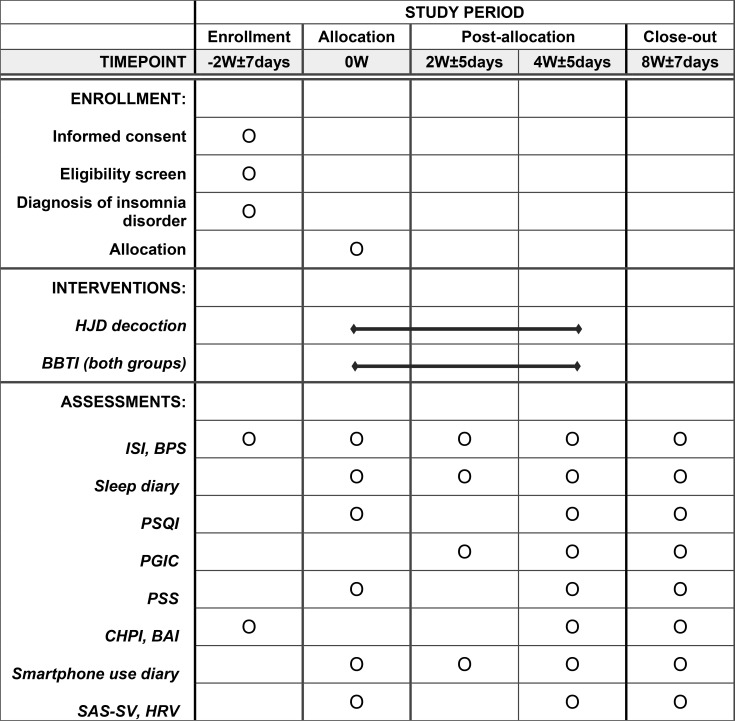 Effect of Herbal Medicine (Hwanglyeonhaedok-tang) on Insomnia Patients with Bedtime Procrastination: study protocol for a randomized controlled trial.