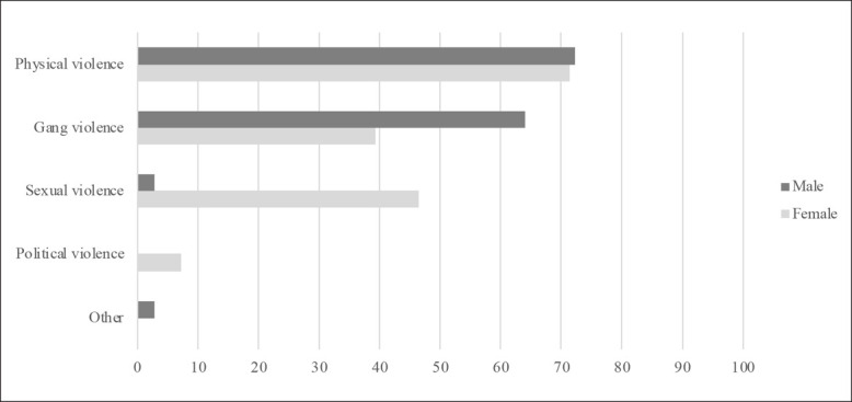 Characteristics and Guardianship Status of Children Undergoing Forensic Medical and Psychological Evaluation for Asylum in Miami.