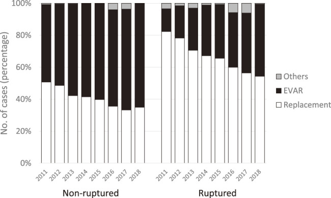 Vascular Surgery in Japan: 2018 Annual Report by the Japanese Society for Vascular Surgery.