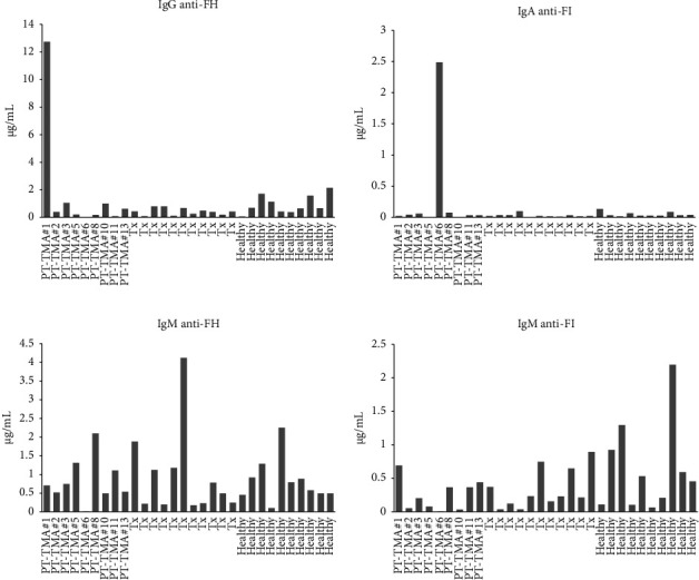 Comprehensive Analysis of Thrombotic Microangiopathy Following Renal Transplantation.