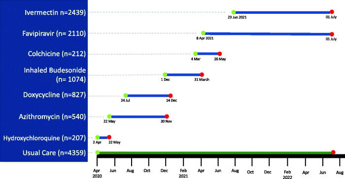 Democratising the design and delivery of large-scale randomised, controlled clinical trials in primary care: A personal view.