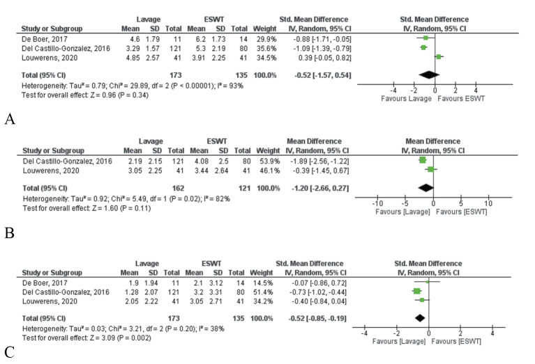 Ultrasound-guided percutaneous lavage for the treatment of rotator cuff calcific tendinopathy: a systematic review with meta-analysis of randomized controlled trials.