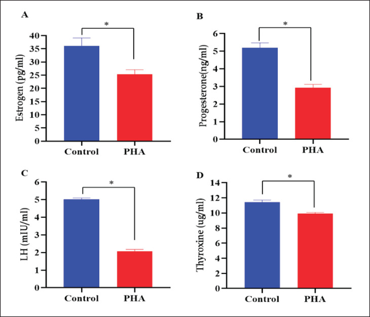 Phthalate plasticizer affects blood electrolytes, hormones, and reproductive parameters of black Bengal goats.