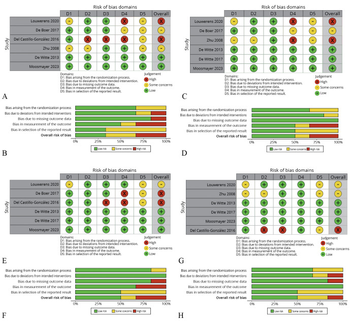 Ultrasound-guided percutaneous lavage for the treatment of rotator cuff calcific tendinopathy: a systematic review with meta-analysis of randomized controlled trials.