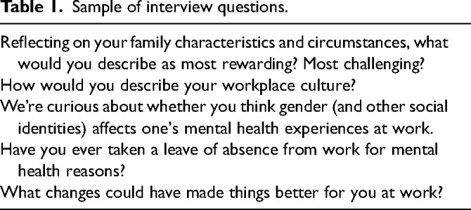 Nurses Navigating Mental Health During Uncharted Times: Self, Others, Systems (S.O.S)!