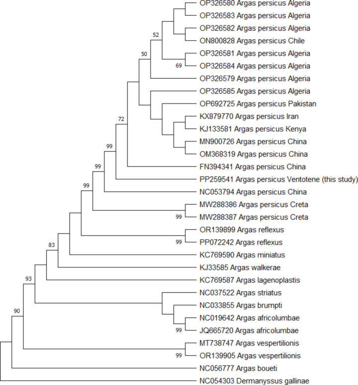 New finding on a migratory bird, the fowl tick Argas (Persicargas) persicus (Oken, 1818), in Italy.