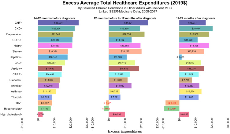 Predictive and Interpretable Machine Learning of Economic Burden: The Role of Chronic Conditions Among Elderly Patients with Incident Primary Merkel Cell Carcinoma (MCC).