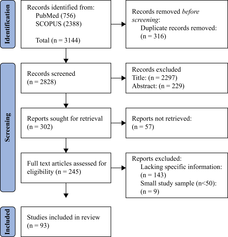 A multimedia tool for infection prevention and control practices in the intensive care unit: a participatory interventional before–after study