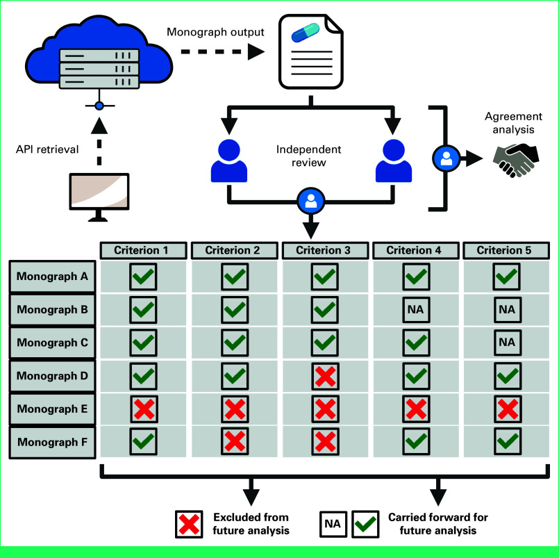 Validation and Utility of Drug-Nutrient Interaction and Dietary Supplement Mechanistic Activity in the Natural Medicines Database.