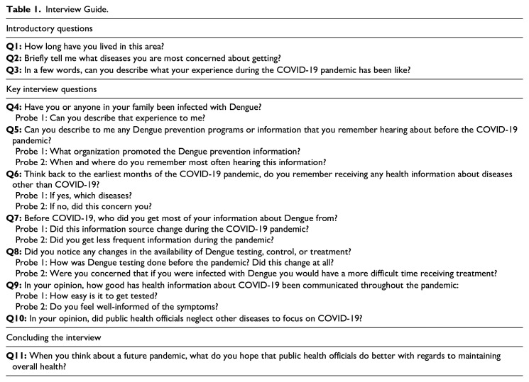 Dengue Treatment-Seeking Behavior: A Qualitative Study With Costa Rican Residents.