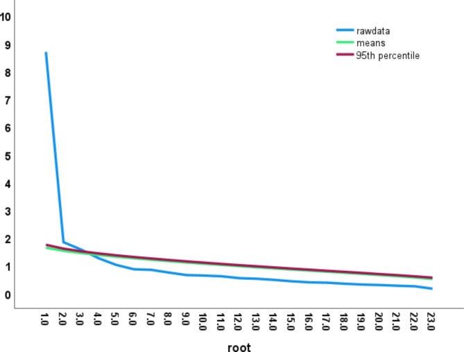 Cross cultural adaptation and validation of the Hindi version of foot function index.