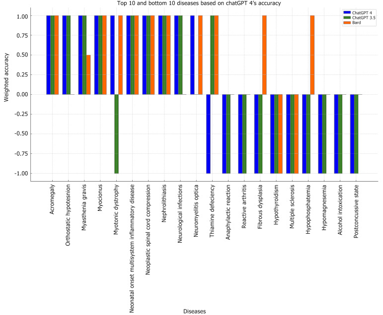 Comparative evaluation of artificial intelligence systems' accuracy in providing medical drug dosages: A methodological study.