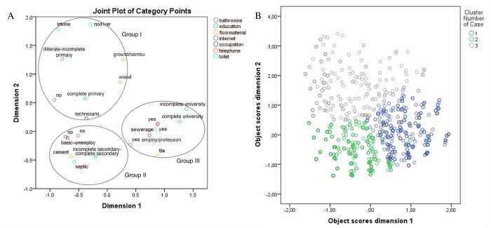 Attainment of World Health Organization physical activity recommendations by Ecuadorian children: Analysis of social and anthropometrics factors in two distinct populations.