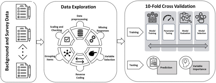 Predicting student self-efficacy in Muslim societies using machine learning algorithms.