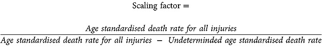 Injury mortality in South Africa: a 2009 and 2017 comparison to track progress to meeting sustainable development goal targets.