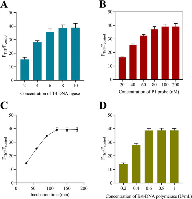 Circle Padlock-Mediated Catalytic Hairpin Assembly Cooperating Primer Exchange Reaction for Sensitive and Label-Free MicroRNA Detection.