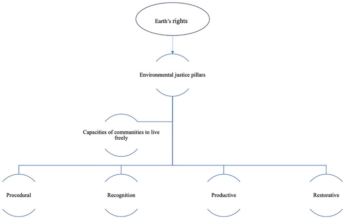 Earth Rights for the Advancement of a Planetary Health Agenda.